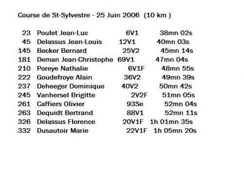 Resultats CMDC